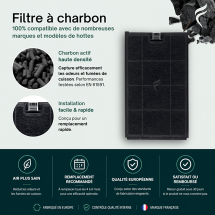 Point Filtre® - Filtre à Charbon Actif pour Hotte de Cuisine Ikea MBF303S