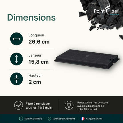 Point Filtre® - Filtre à Charbon Actif pour Hotte de Cuisine Ikea MBF303S