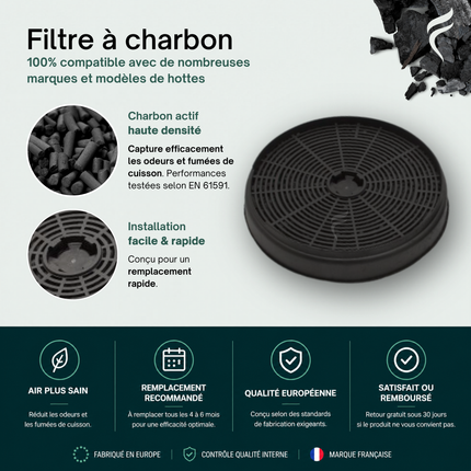 Point Filtre® - Lot de 2 Filtres à Charbon Actif pour Hotte Pelgrim KF80/P01