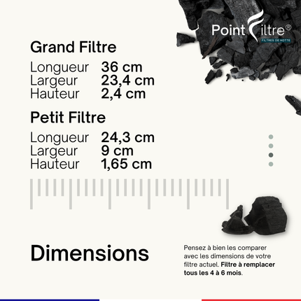Point Filtre® - Kit de 2 Filtres à Charbon Actif pour Hotte Neff D95IHM1S0/01